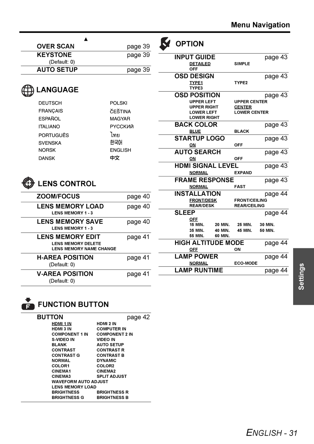 Panasonic PT-AE3000U manual Language Lens Control 