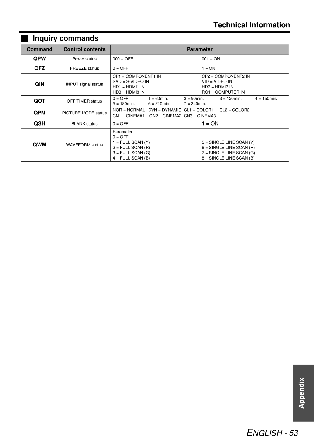 Panasonic PT-AE3000U manual Inquiry commands 