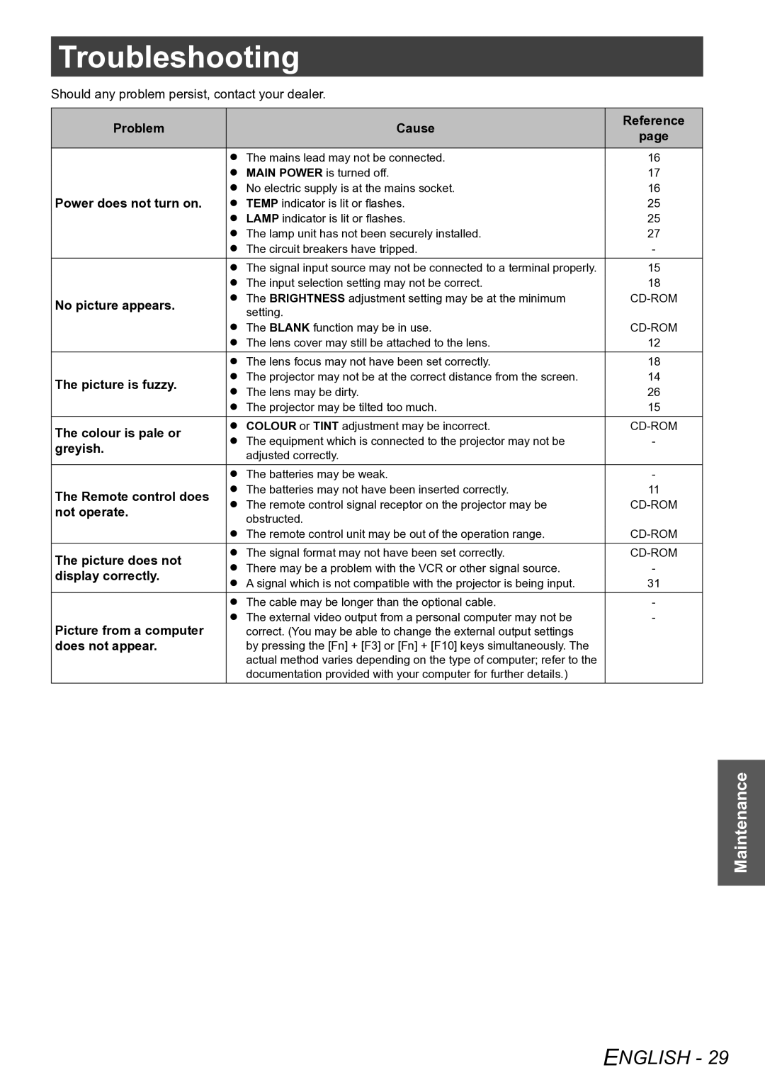 Panasonic PT-AE4000E operating instructions Troubleshooting 