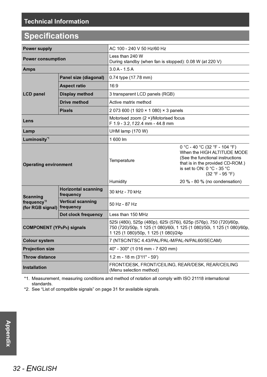 Panasonic PT-AE4000E operating instructions Specifications 