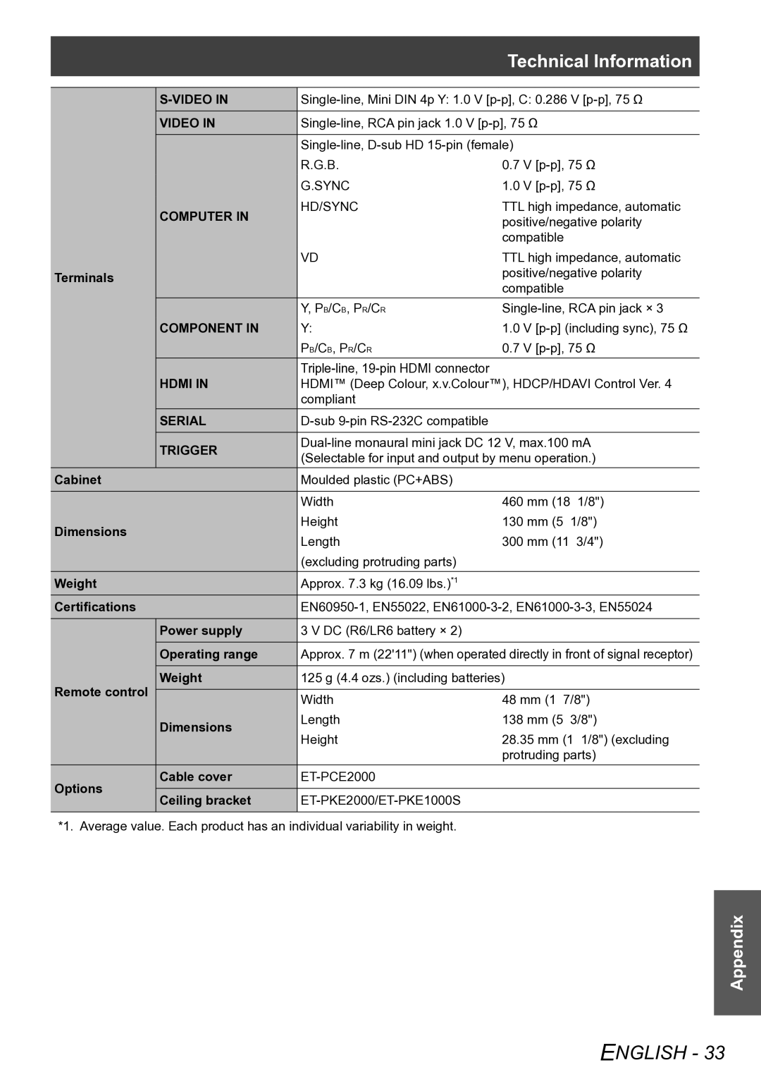 Panasonic PT-AE4000E Terminals, Cabinet, Dimensions, Certifications, Operating range, Remote control Weight 