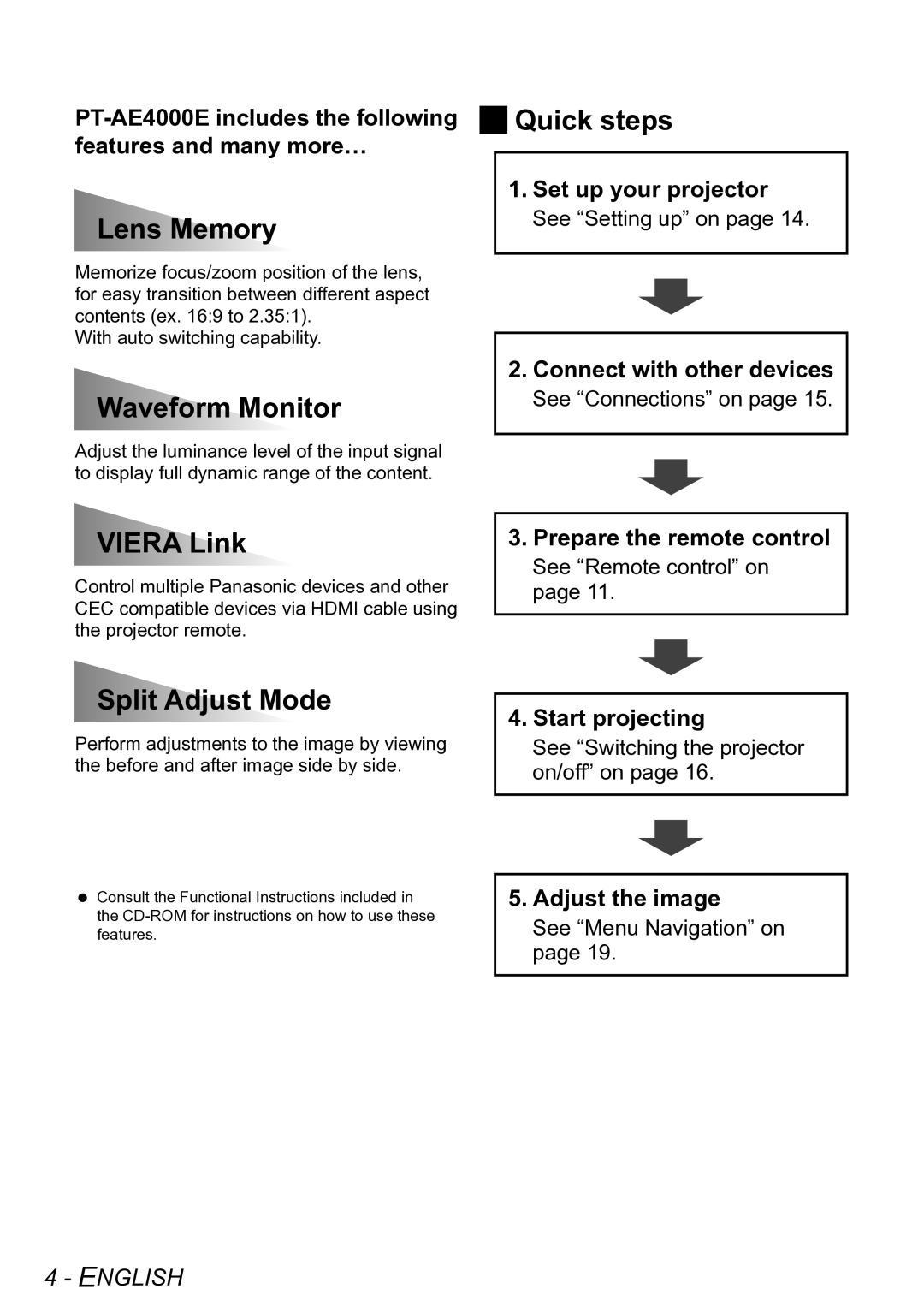 Panasonic PT-AE4000E operating instructions JJQuick steps 