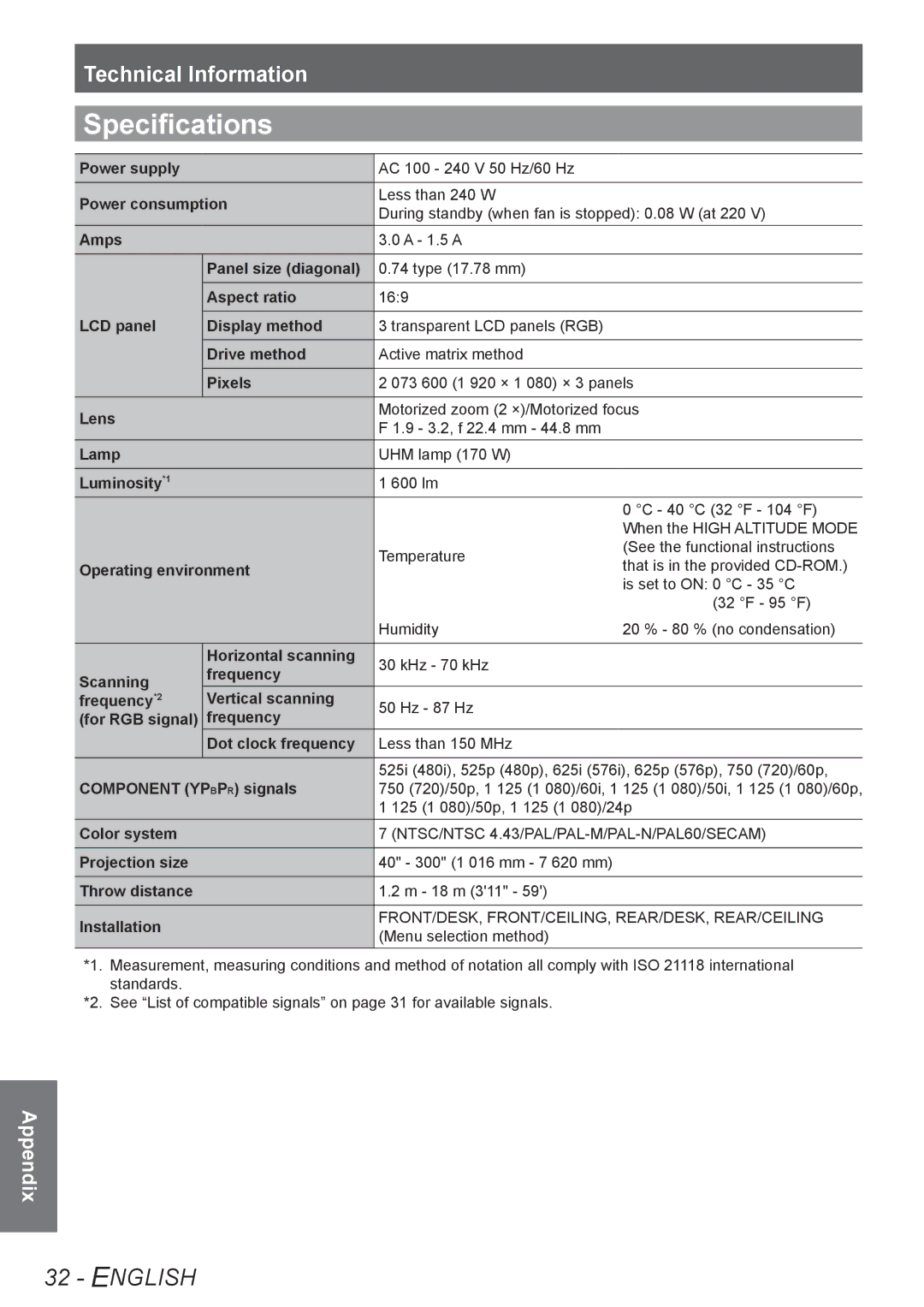 Panasonic PT-AE4000U operating instructions Specifications 