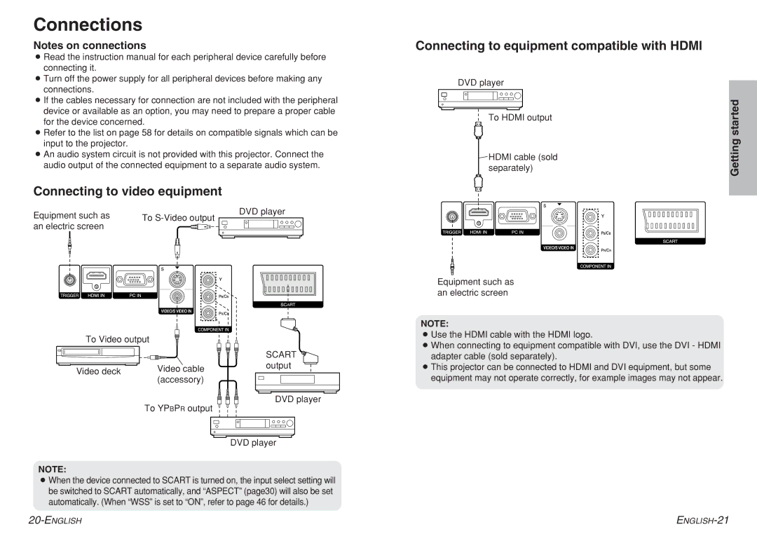 Panasonic PT-AE700 Connections, Connecting to video equipment, Connecting to equipment compatible with Hdmi, Started 