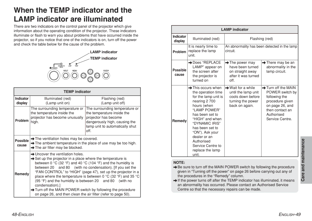 Panasonic PT-AE700 operating instructions Lamp indicator Temp indicator, Remedy, Lamp Power, Dynamic Iris 