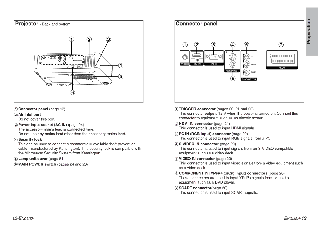 Panasonic PT-AE700 # Connector panel $ Air inlet port, Power input socket AC, Security lock, $ Hdmi in connector 