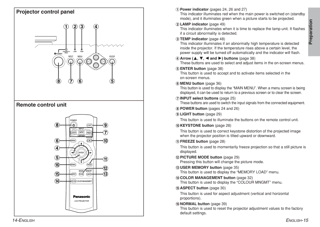 Panasonic PT-AE700 operating instructions Projector control panel, Remote control unit 