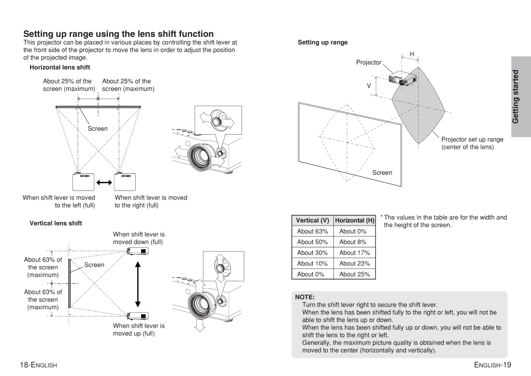 Panasonic PT-AE700U operating instructions Setting up range using the lens shift function, Started Getting 