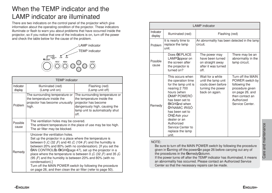 Panasonic PT-AE700U operating instructions Lamp indicator Temp indicator, Remedy 