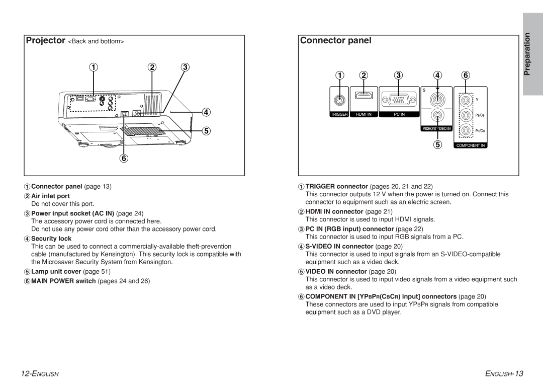 Panasonic PT-AE700U # Connector panel $ Air inlet port, Power input socket AC, Security lock, $ Hdmi in connector 