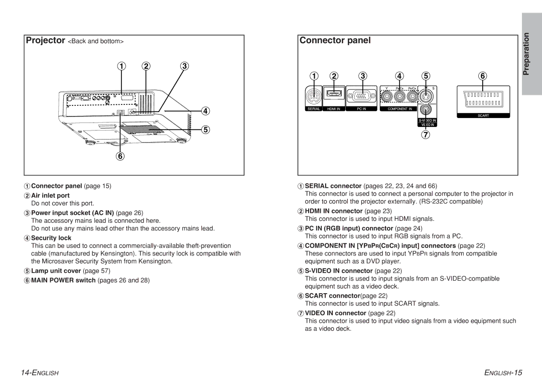 Panasonic pt-ae900e manual # Connector panel $ Air inlet port, Power input socket AC, Security lock, $ Hdmi in connector 