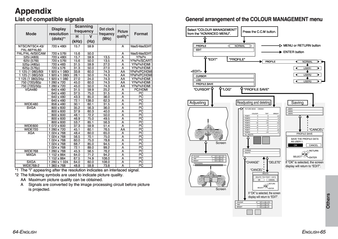 Panasonic pt-ae900e manual List of compatible signals, General arrangement of the COLOUR MANAGEMENT menu, Others 