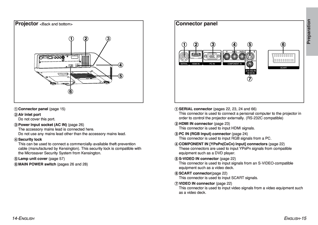 Panasonic pt-ae900e manual # $ ˛%, Connector panel, Preparation 