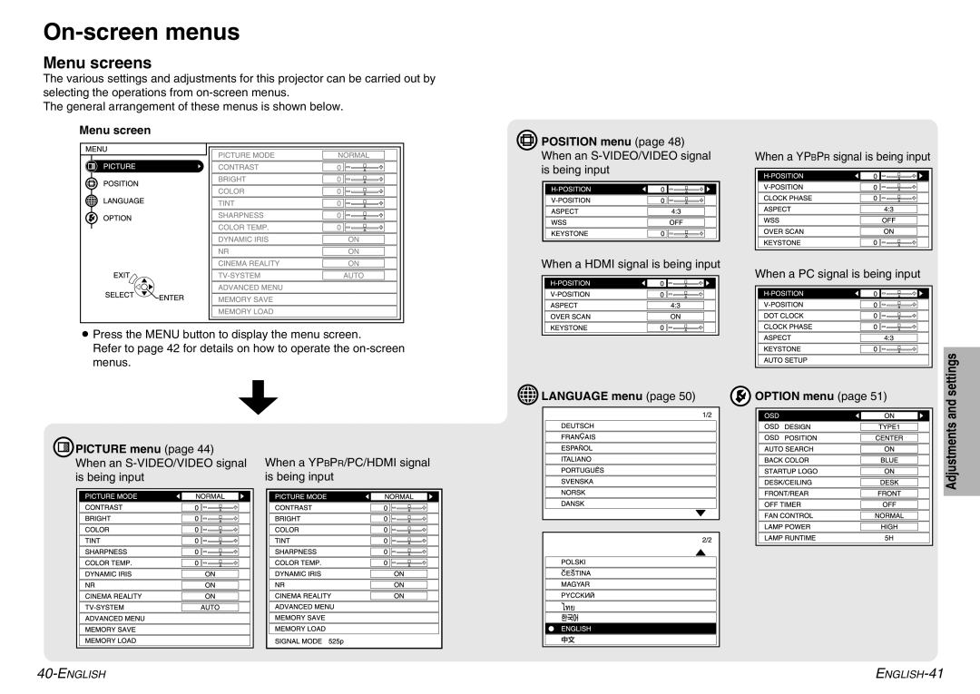 Panasonic PT-AE900U manual On-screen menus, Menu screens 