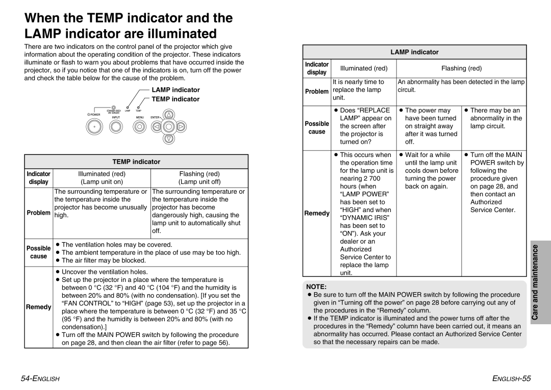 Panasonic PT-AE900U manual Lamp indicator Temp indicator, Remedy 