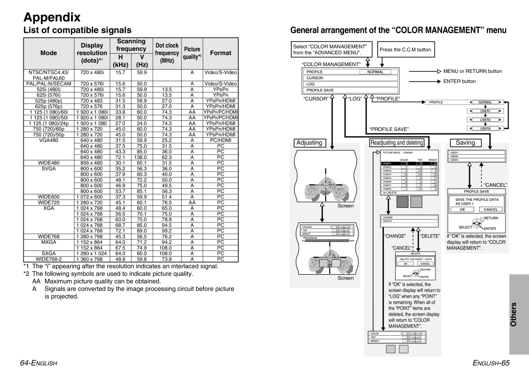 Panasonic PT-AE900U manual Appendix, List of compatible signals, General arrangement of the Color Management menu 