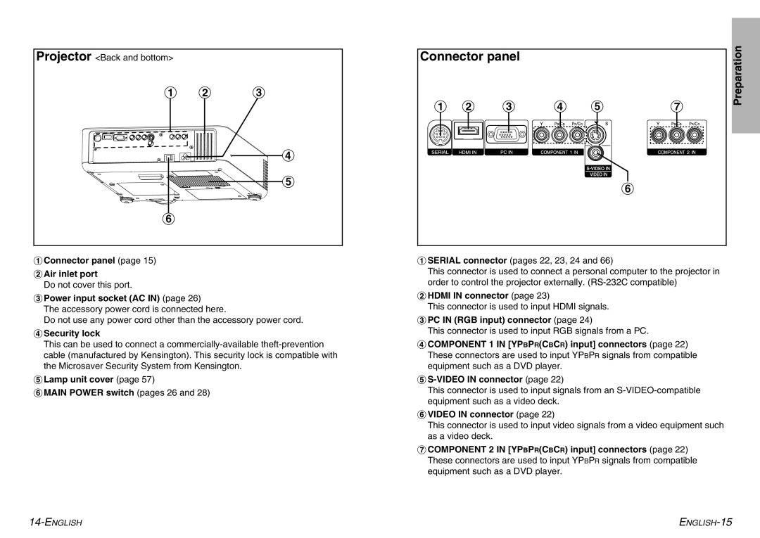 Panasonic PT-AE900U manual # Connector panel $ Air inlet port, Power input socket AC, Security lock, $ Hdmi in connector 