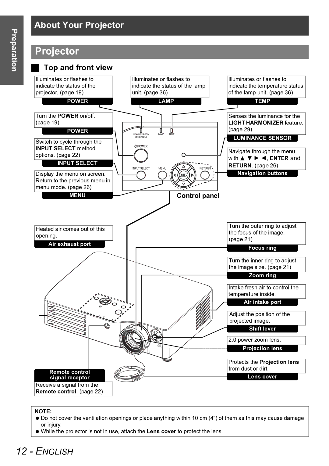 Panasonic PT-AX100E manual About Your Projector, Top and front view, Control panel 