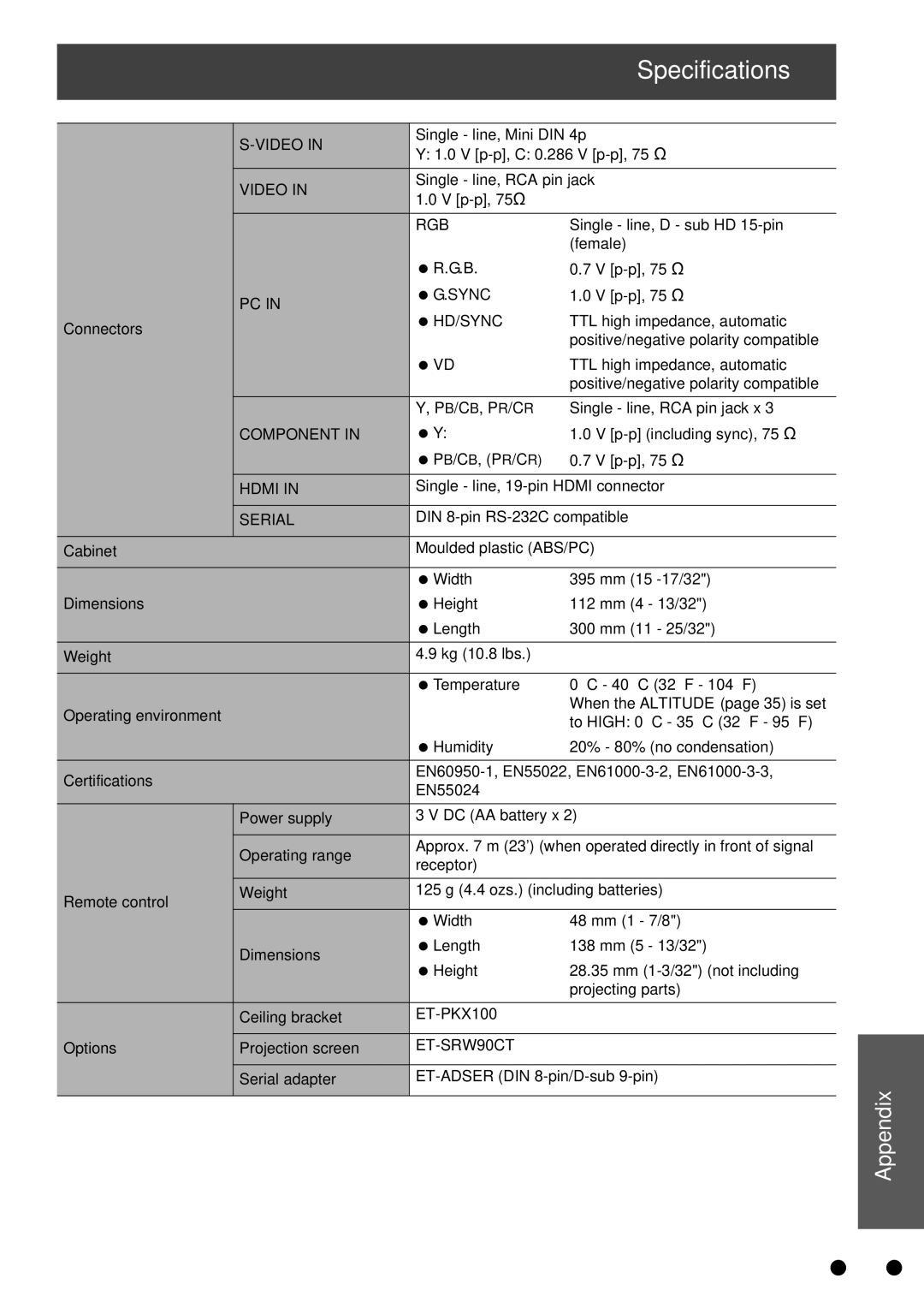 Panasonic PT-AX100E manual Specifications, Serial 