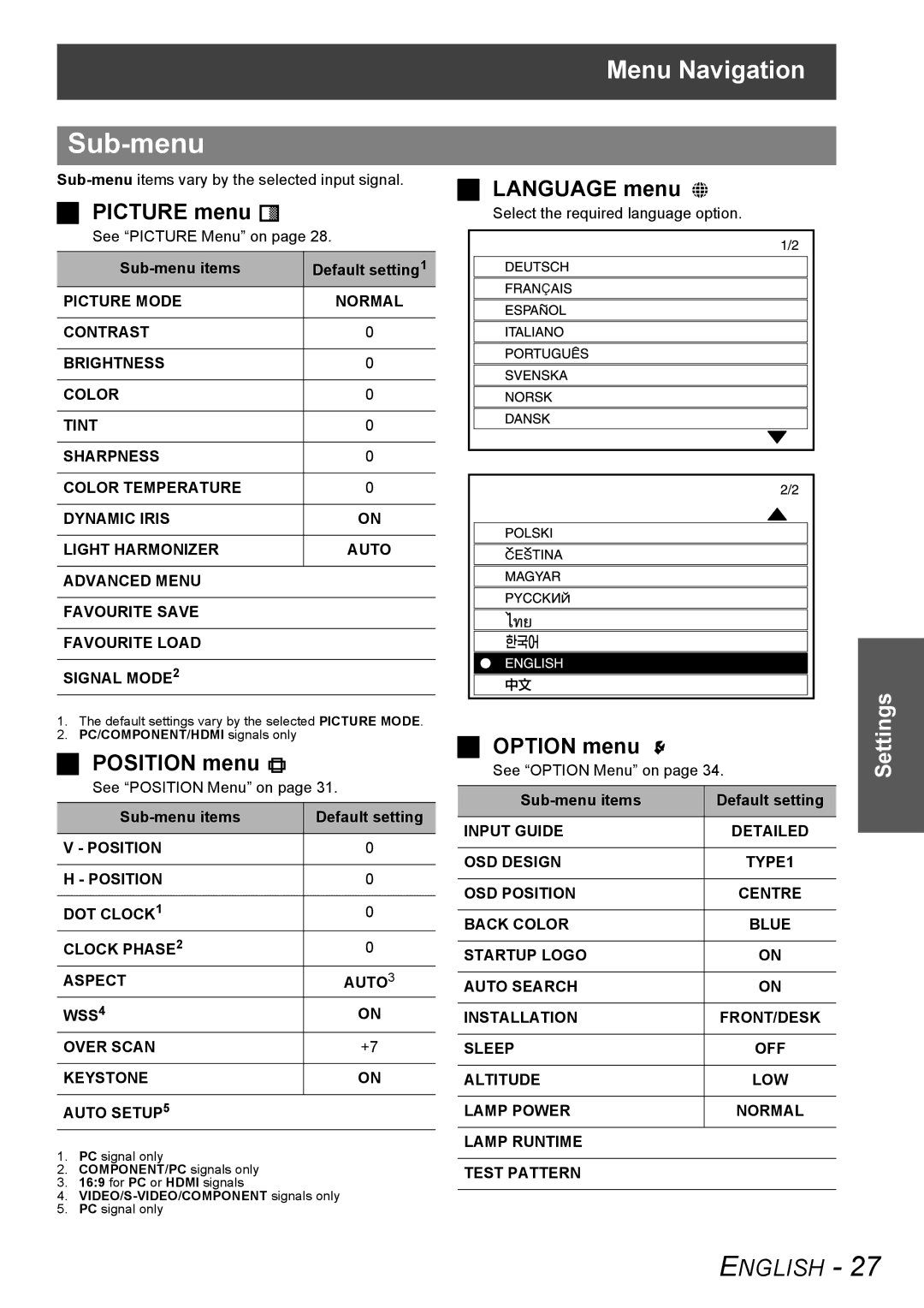 Panasonic PT-AX100U manual Sub-menu, Menu Navigation 