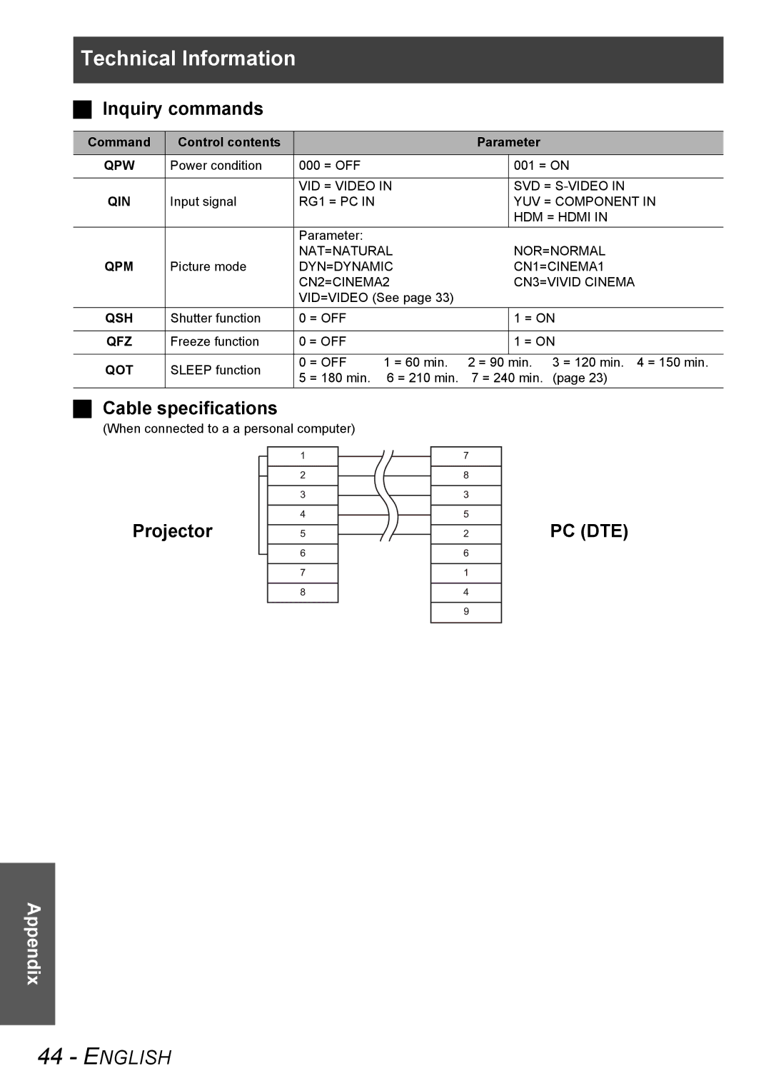 Panasonic PT-AX100U manual Inquiry commands, Cable specifications, Projector 