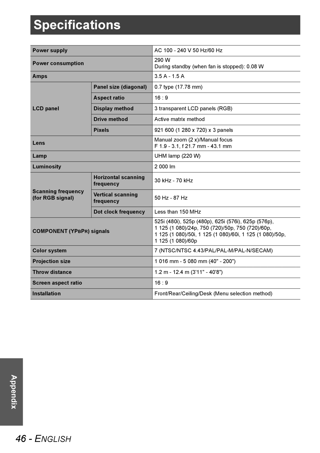 Panasonic PT-AX100U manual Specifications, NTSC/NTSC 4.43/PAL/PAL-M/PAL-N/SECAM 