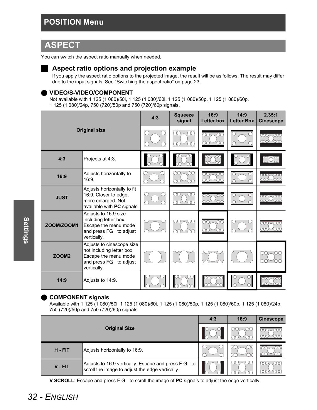 Panasonic PT-AX100U manual Aspect ratio options and projection example, Component signals 