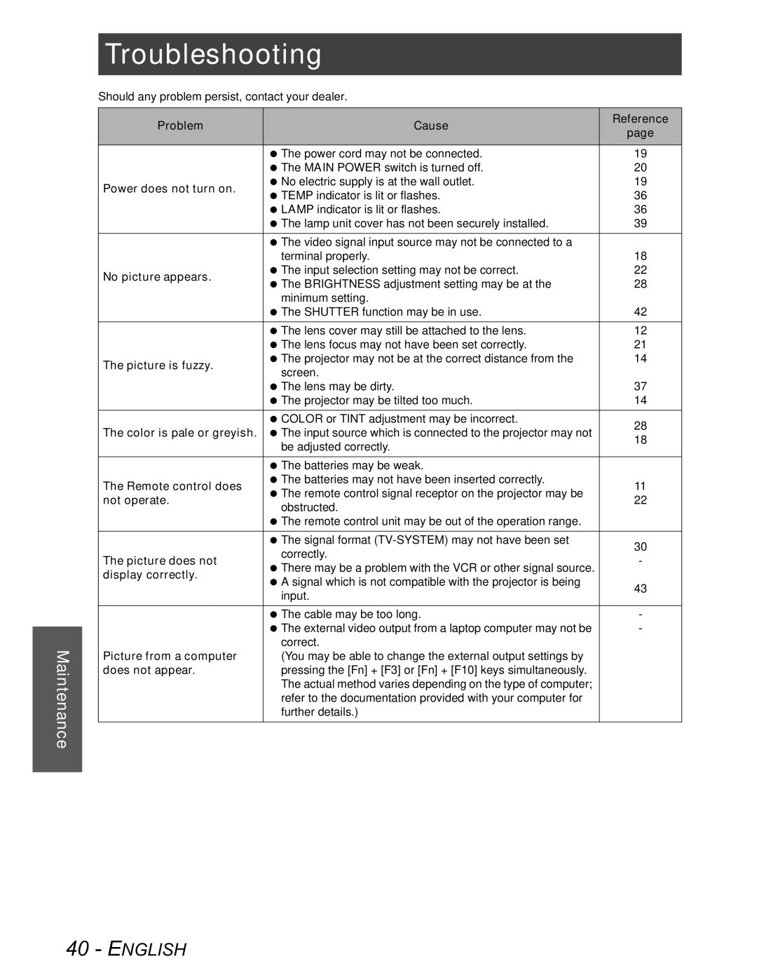 Panasonic PT-AX100U manual Troubleshooting 