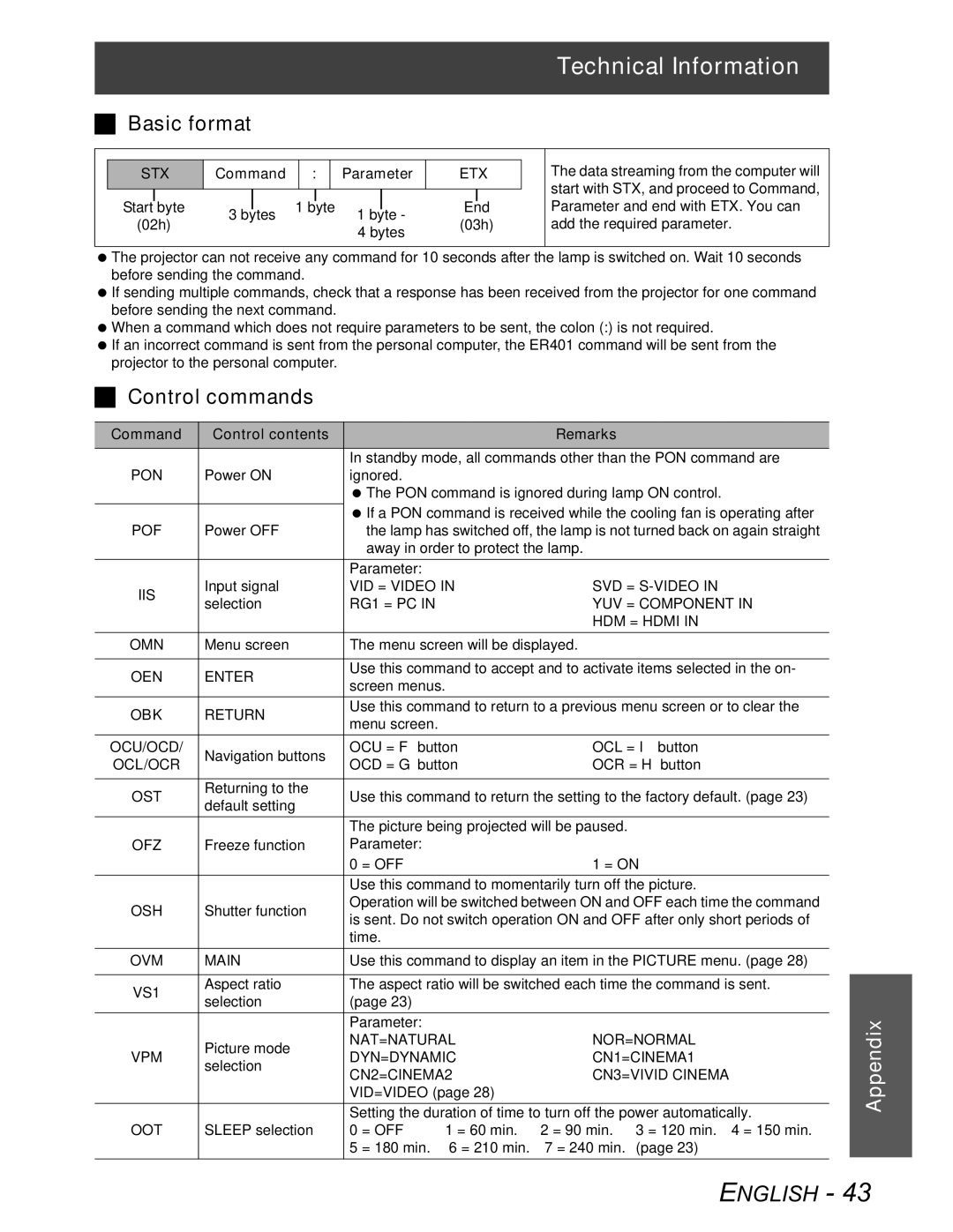 Panasonic PT-AX100U manual Basic format, Control commands 