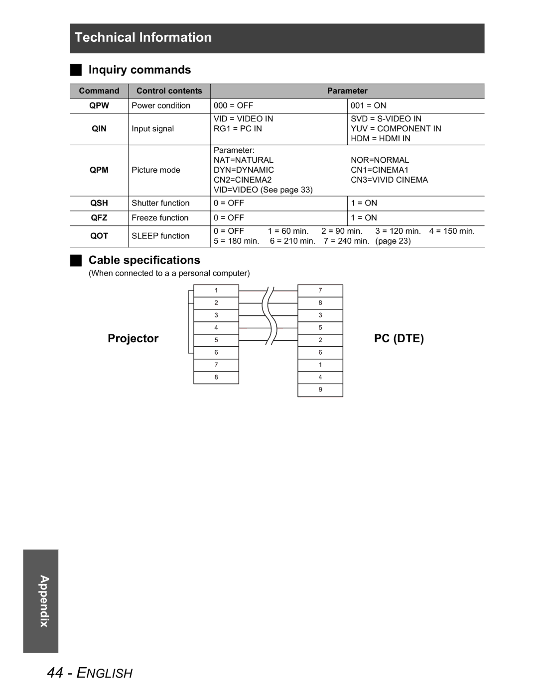 Panasonic PT-AX100U manual Inquiry commands, Cable specifications, Projector 