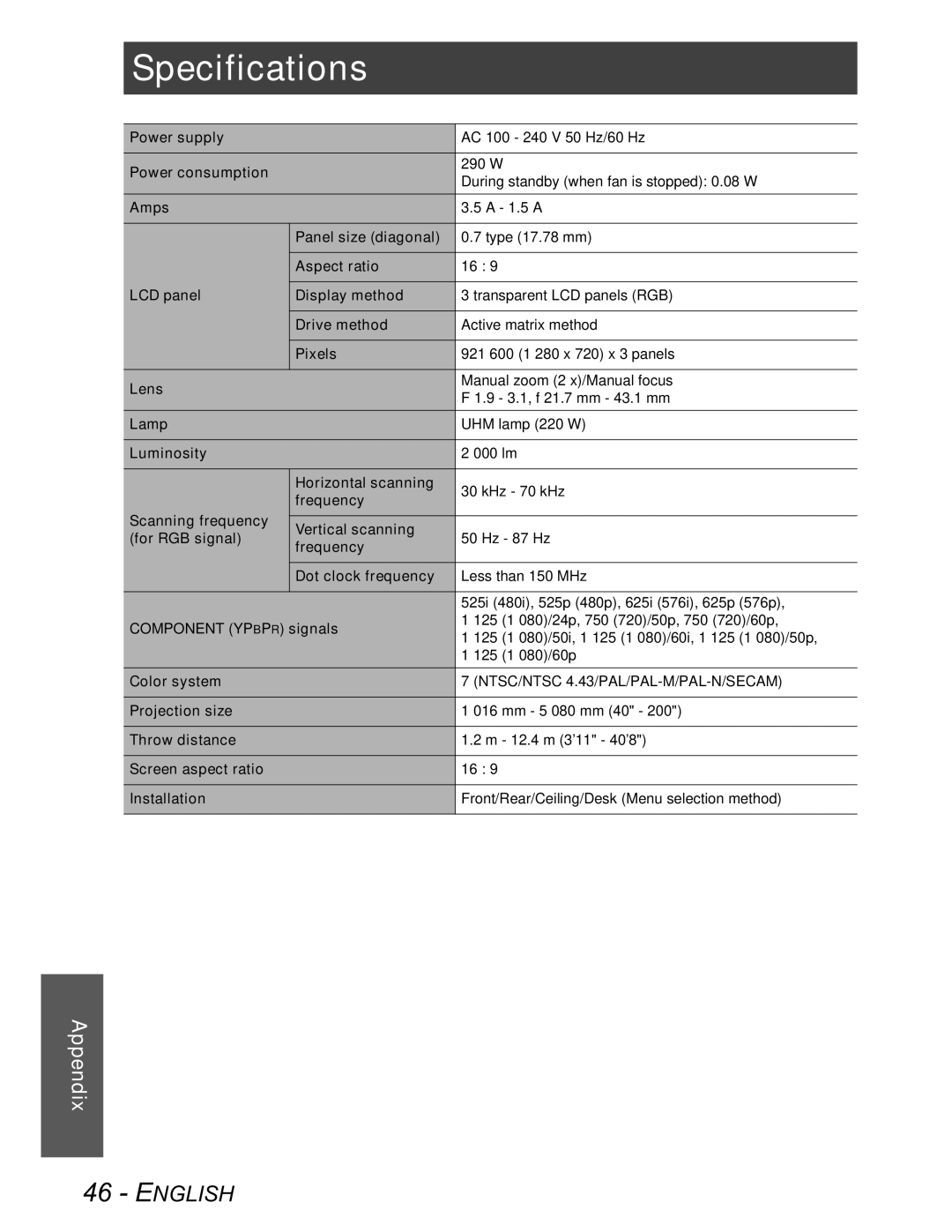 Panasonic PT-AX100U manual Specifications, NTSC/NTSC 4.43/PAL/PAL-M/PAL-N/SECAM 