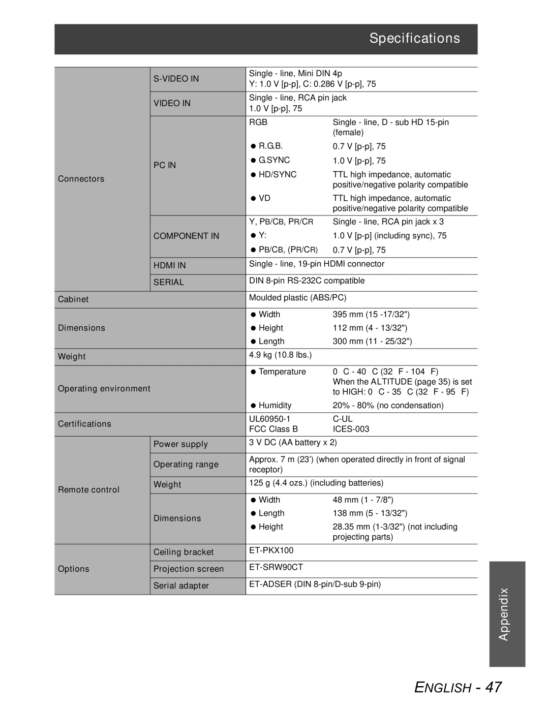 Panasonic PT-AX100U manual Serial 