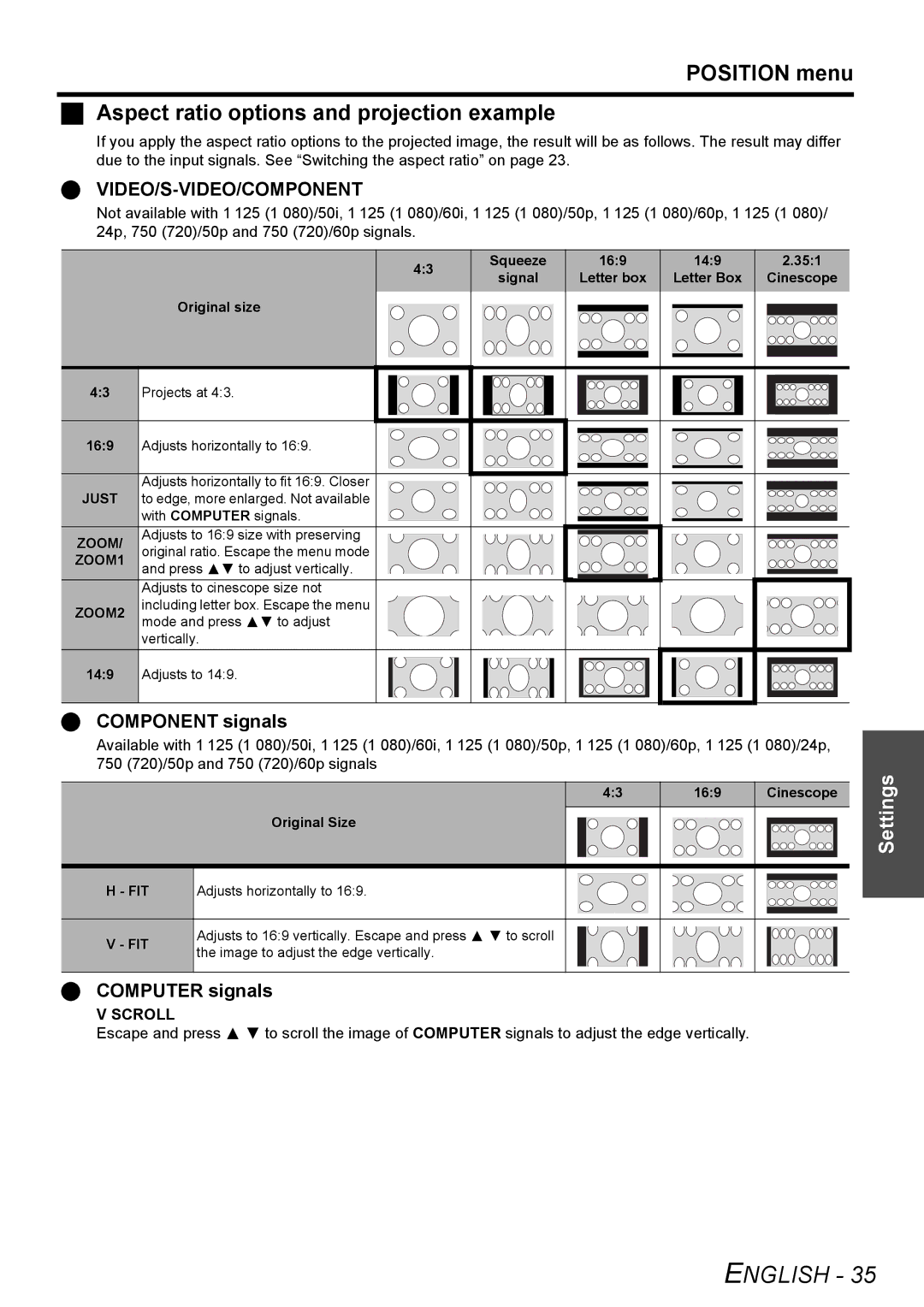 Panasonic PT-AX200E Position menu Aspect ratio options and projection example, Component signals, Computer signals, Scroll 