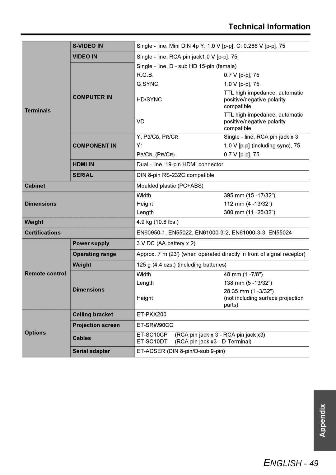 Panasonic PT-AX200E manual Video, Computer, Component, Hdmi, Serial 