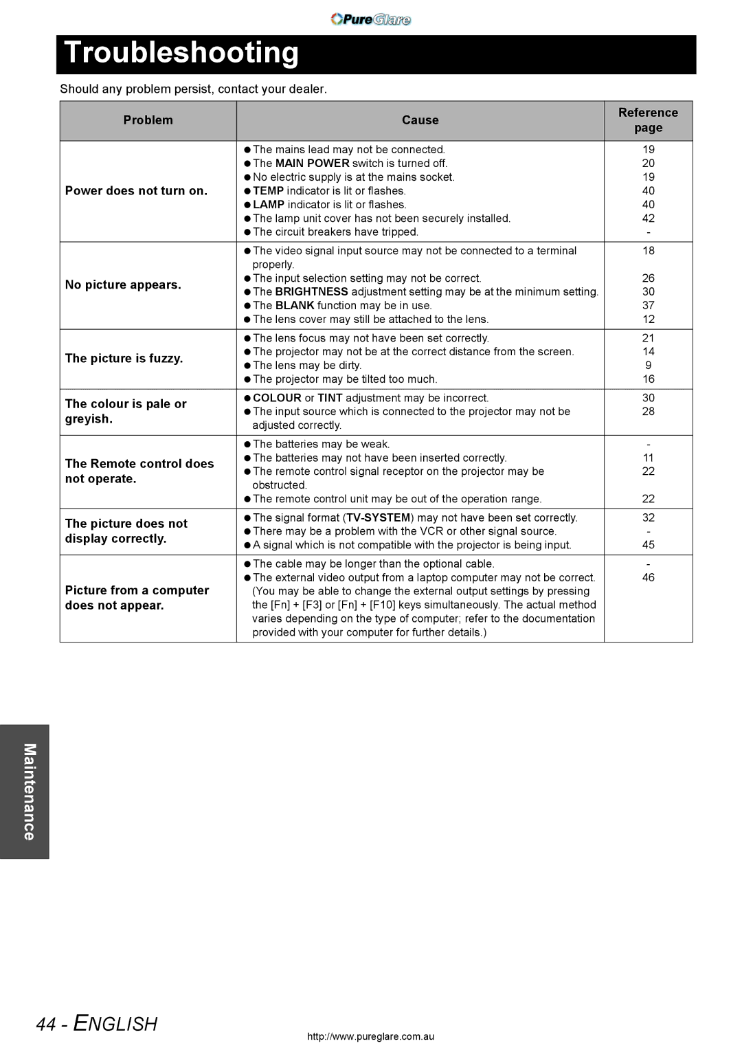 Panasonic PT-AX200E manual Troubleshooting 