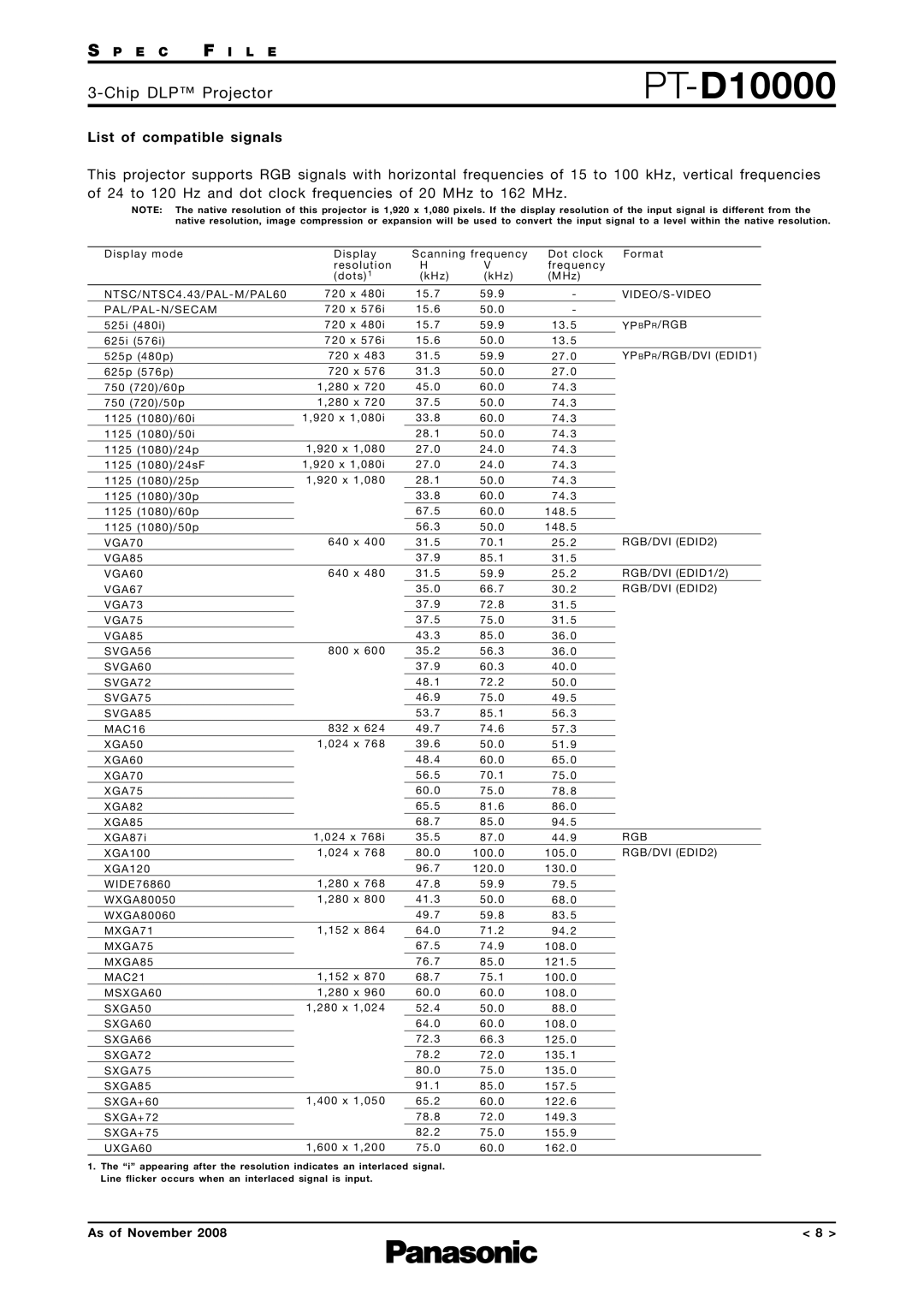 Panasonic PT-D10000 specifications List of compatible signals, YPBPR/RGB/DVI EDID1 