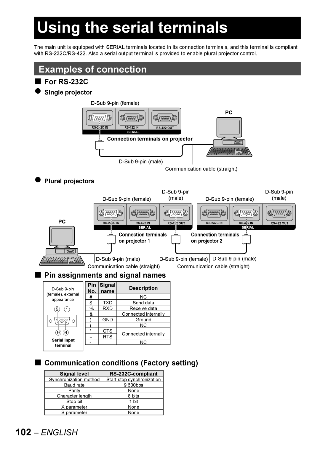 Panasonic PT-D10000E manual Using the serial terminals, Examples of connection, Communication conditions Factory setting 