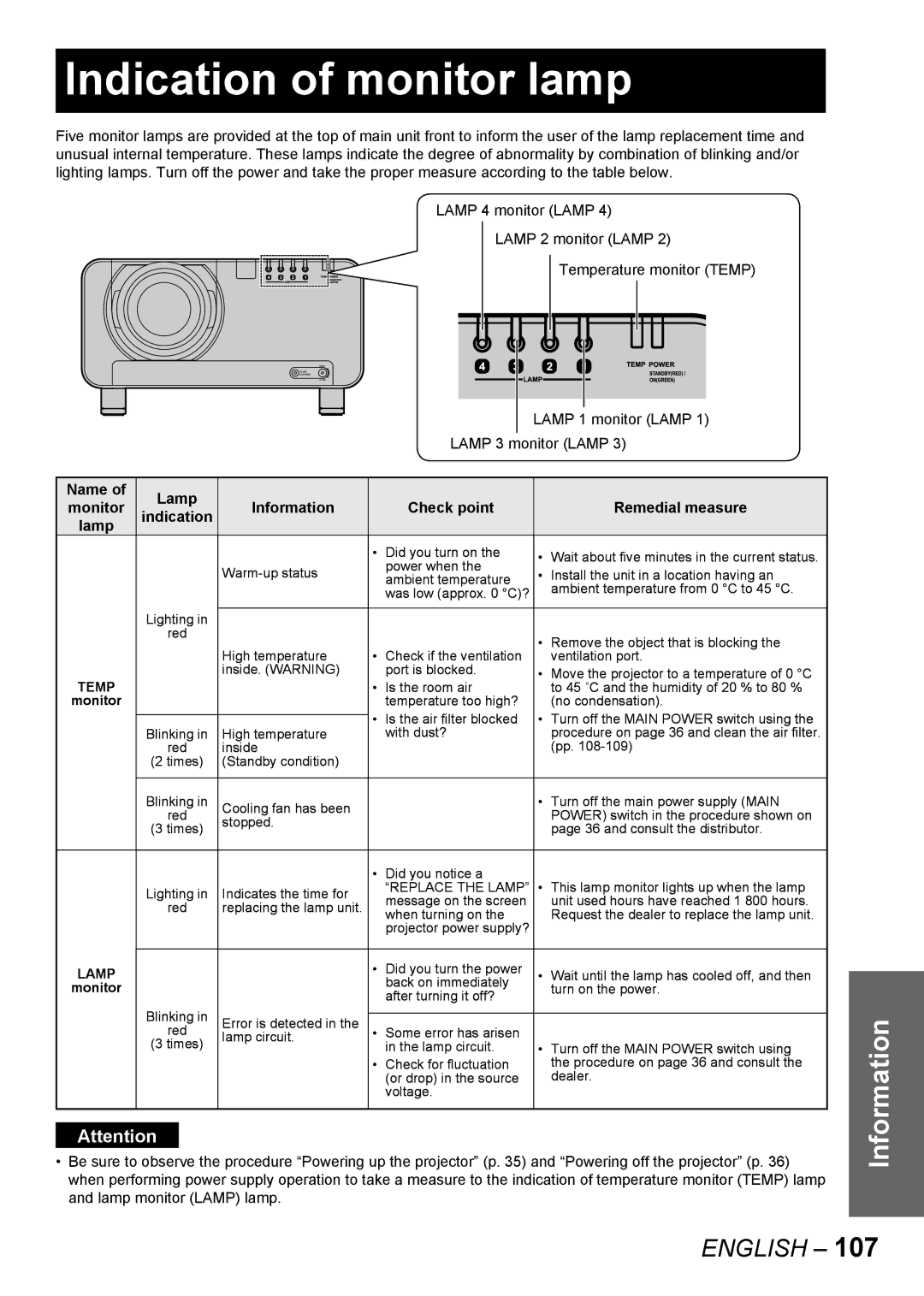 Panasonic PT-DW10000E, PT-D10000E manual Indication of monitor lamp, Lamp 1 monitor Lamp, Lamp 3 monitor Lamp 