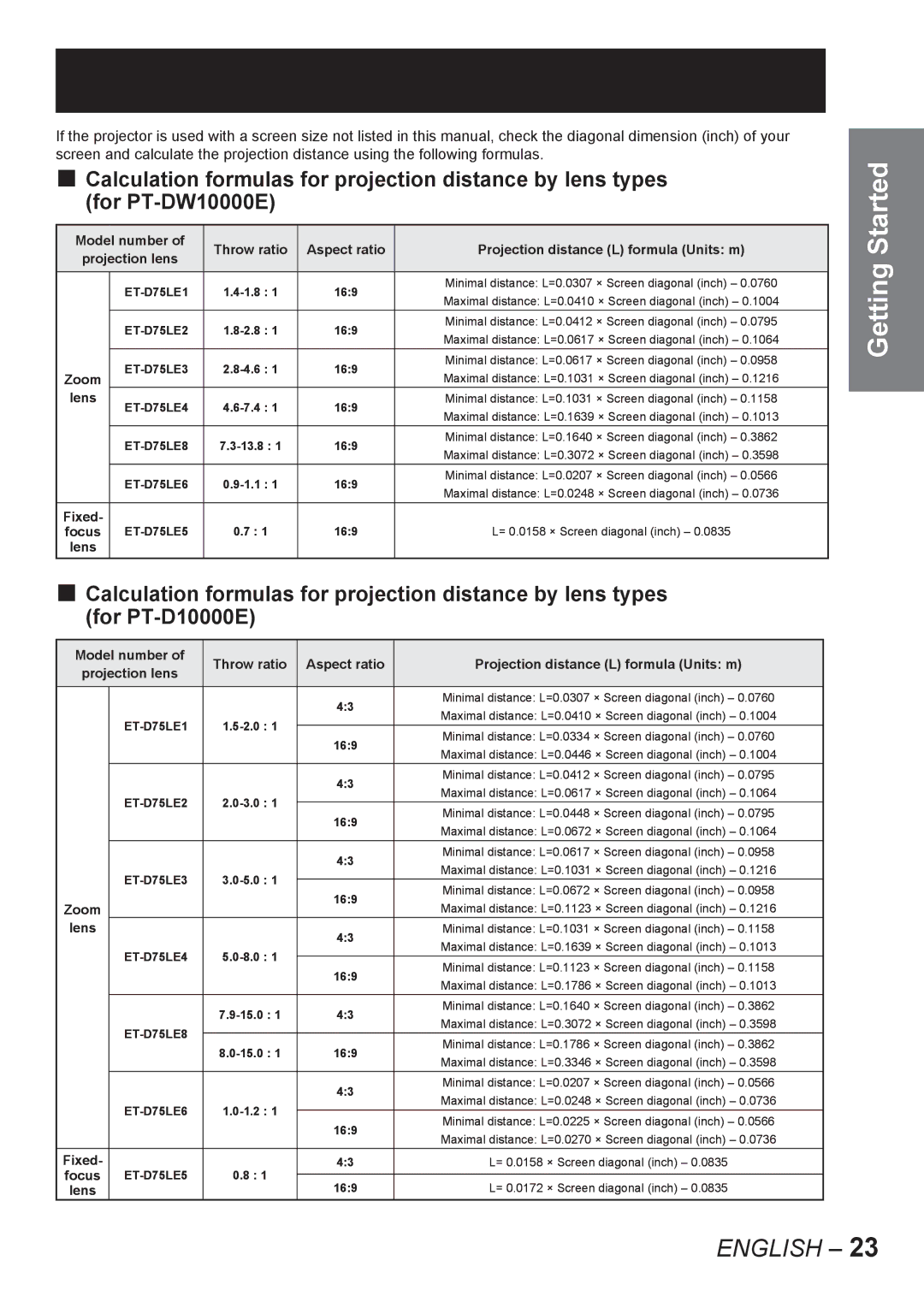 Panasonic PT-DW10000E, PT-D10000E manual Calculation formulas for projection distance by lens types 