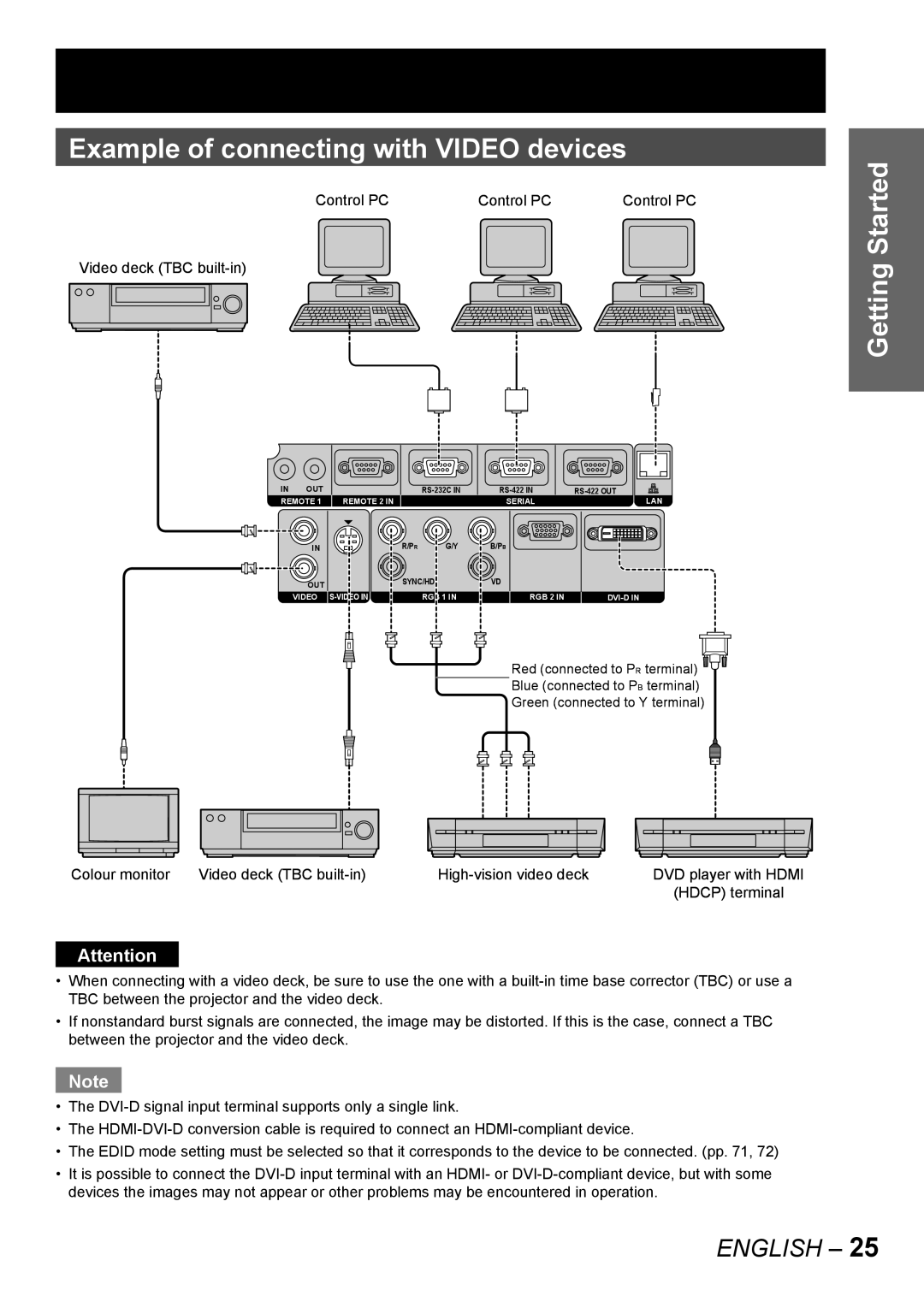 Panasonic PT-DW10000E, PT-D10000E manual Example of connecting with Video devices, Control PC Video deck TBC built-in 