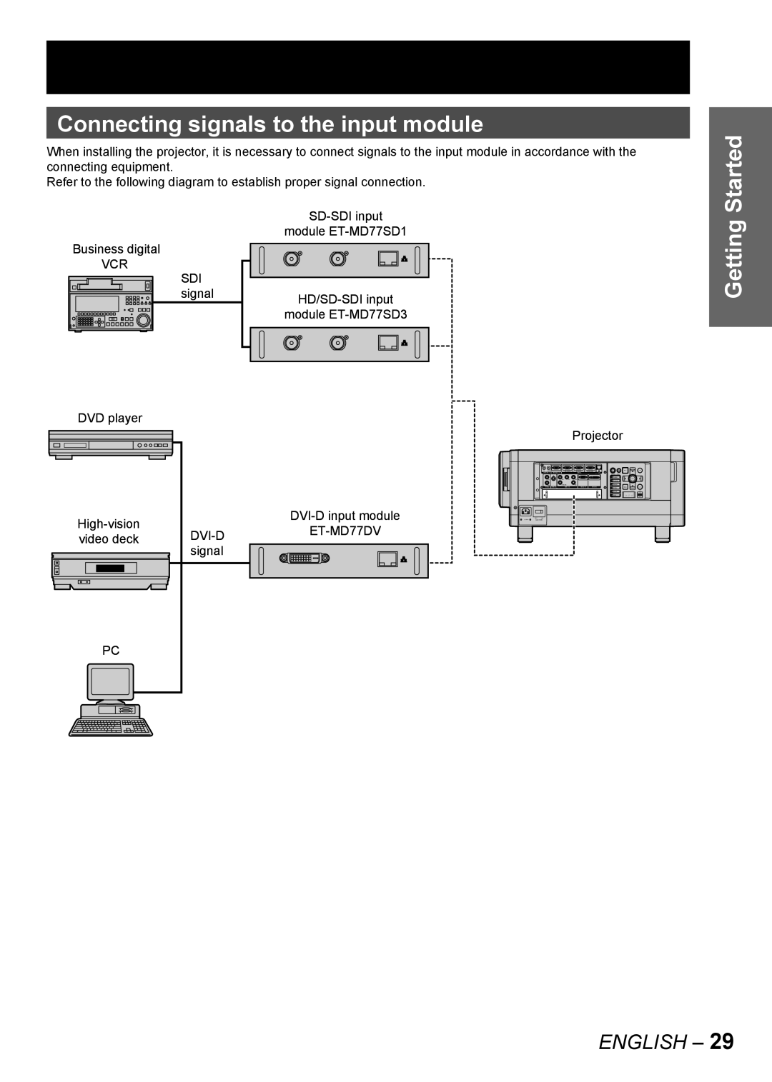 Panasonic PT-DW10000E Connecting signals to the input module, Business digital, High-vision DVI-D input module, Video deck 