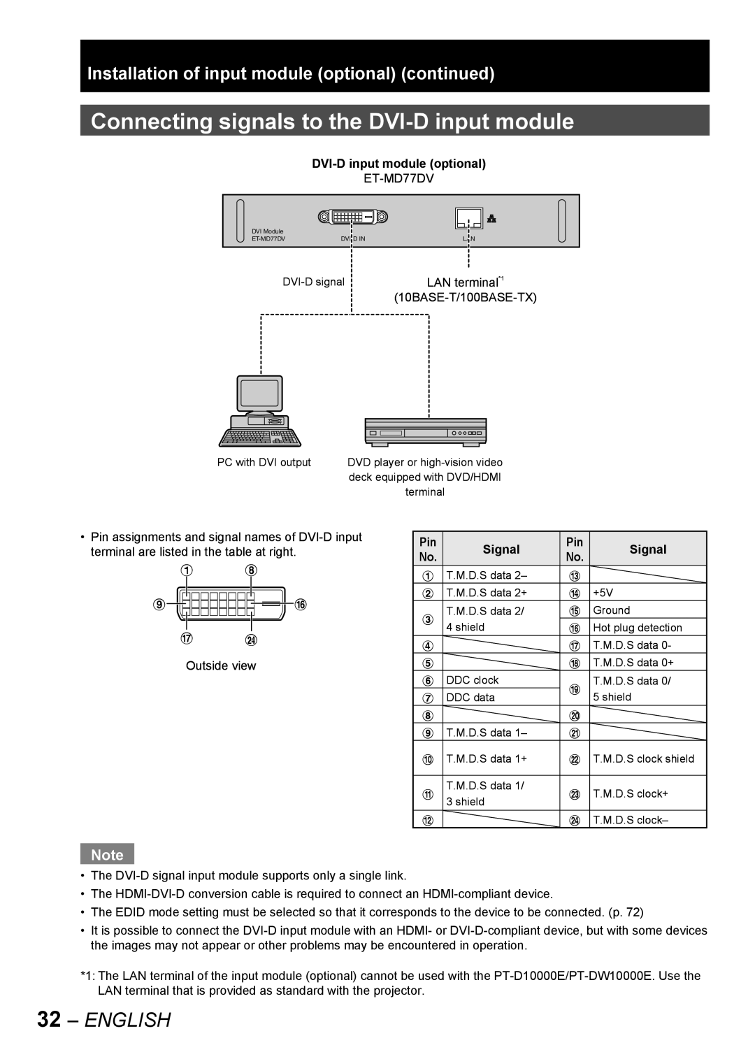 Panasonic PT-D10000E, PT-DW10000E manual Connecting signals to the DVI-D input module, DVI-D input module optional 