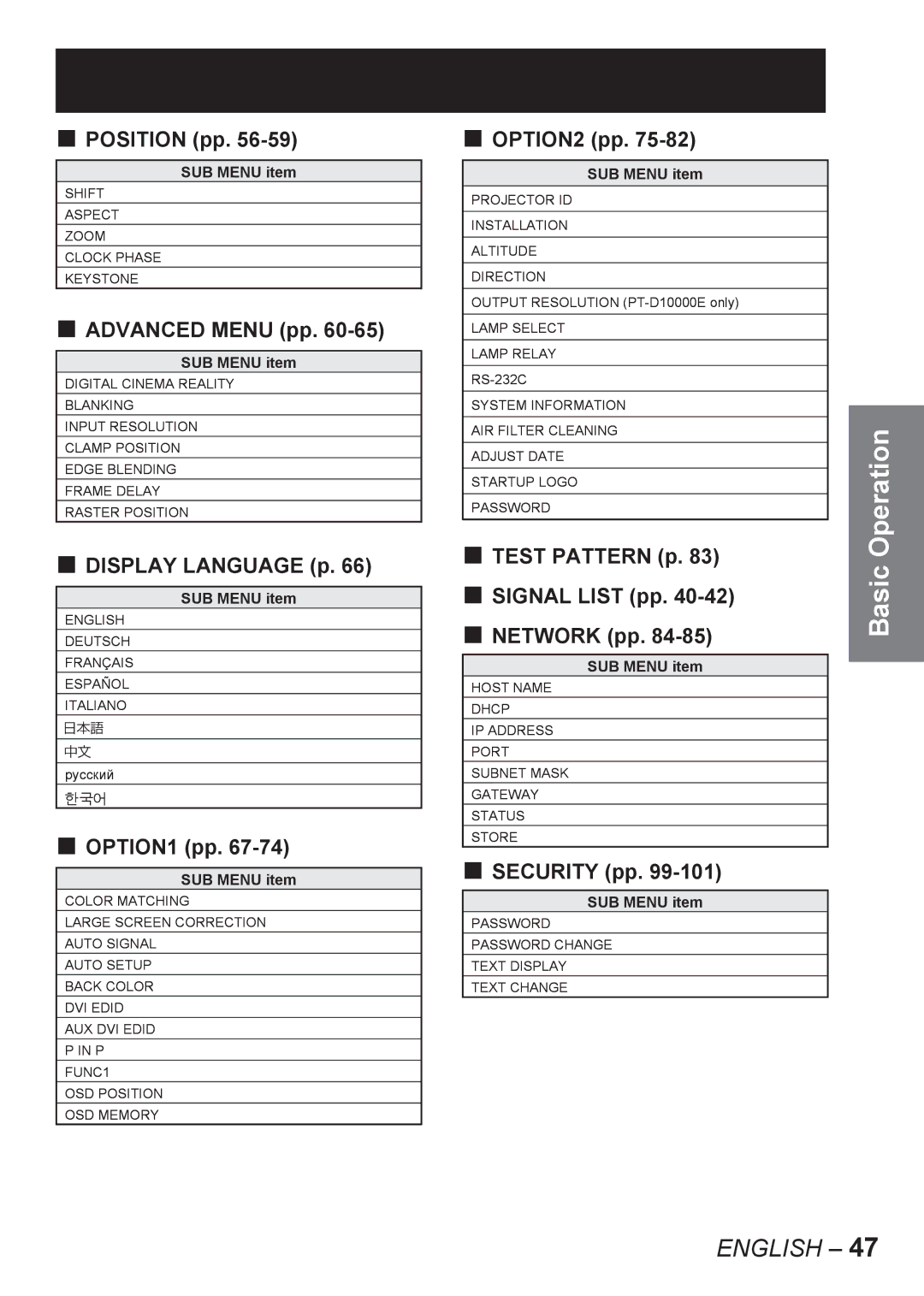 Panasonic PT-DW10000E, PT-D10000E Position pp, Advanced Menu pp, Display Language p, OPTION1 pp, OPTION2 pp, Security pp 