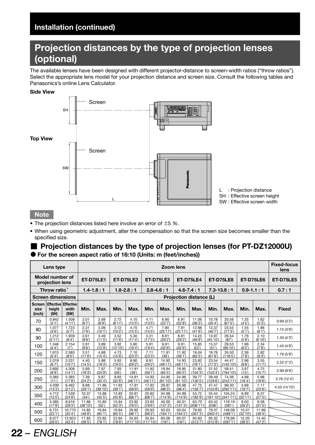 Panasonic PT-D12000U, PT-DZ12000U manual Side View Top View, Min Max Fixed 