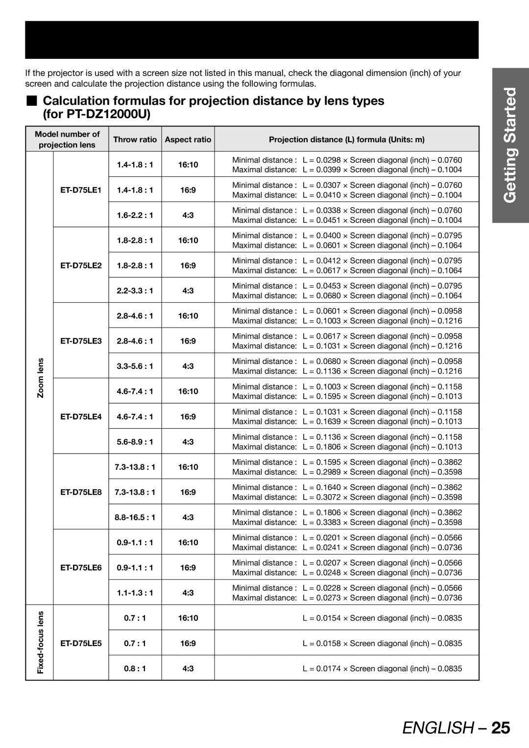 Panasonic PT-DZ12000U, PT-D12000U manual ET-D75LE1 