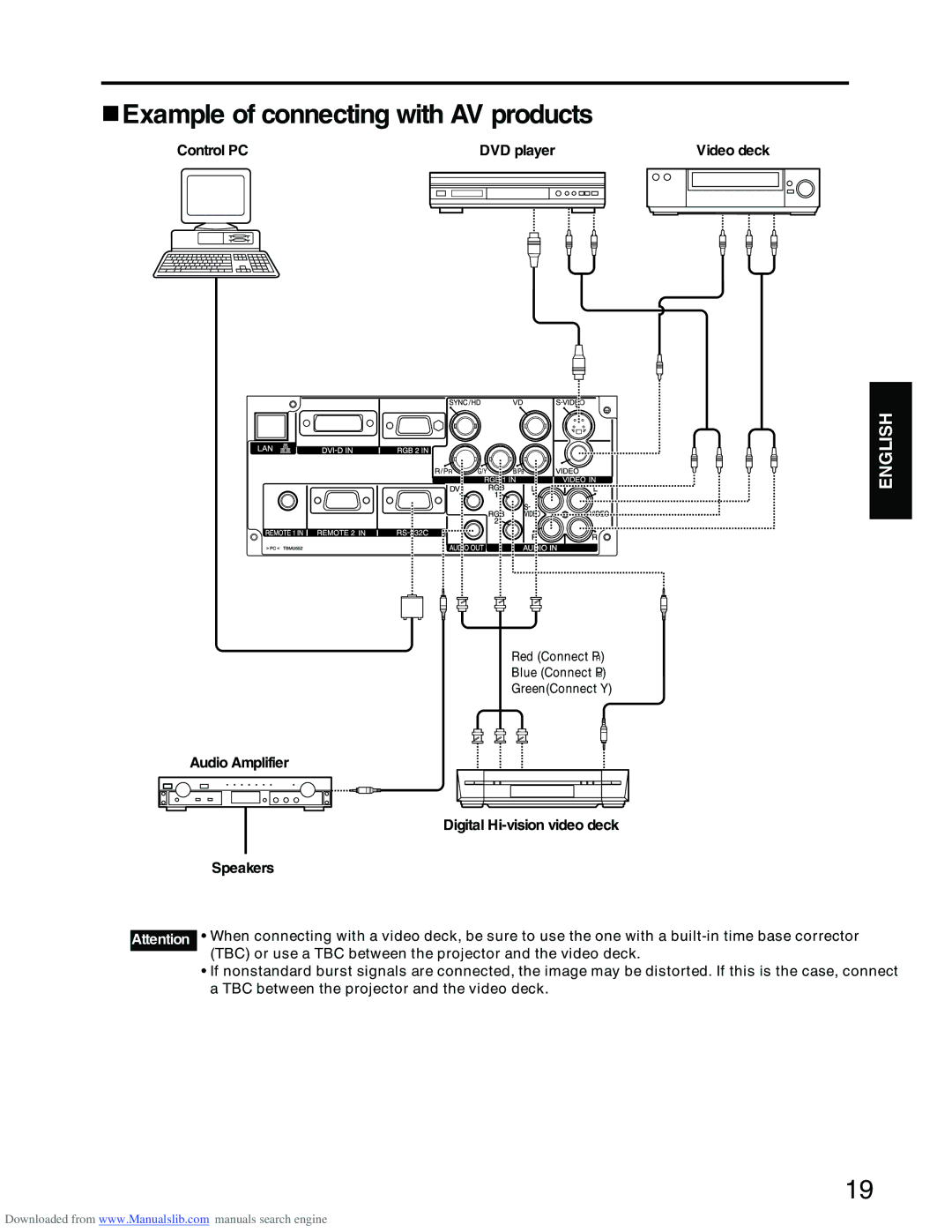 Panasonic PT-D3500E manual Example of connecting with AV products, Control PC DVD player 