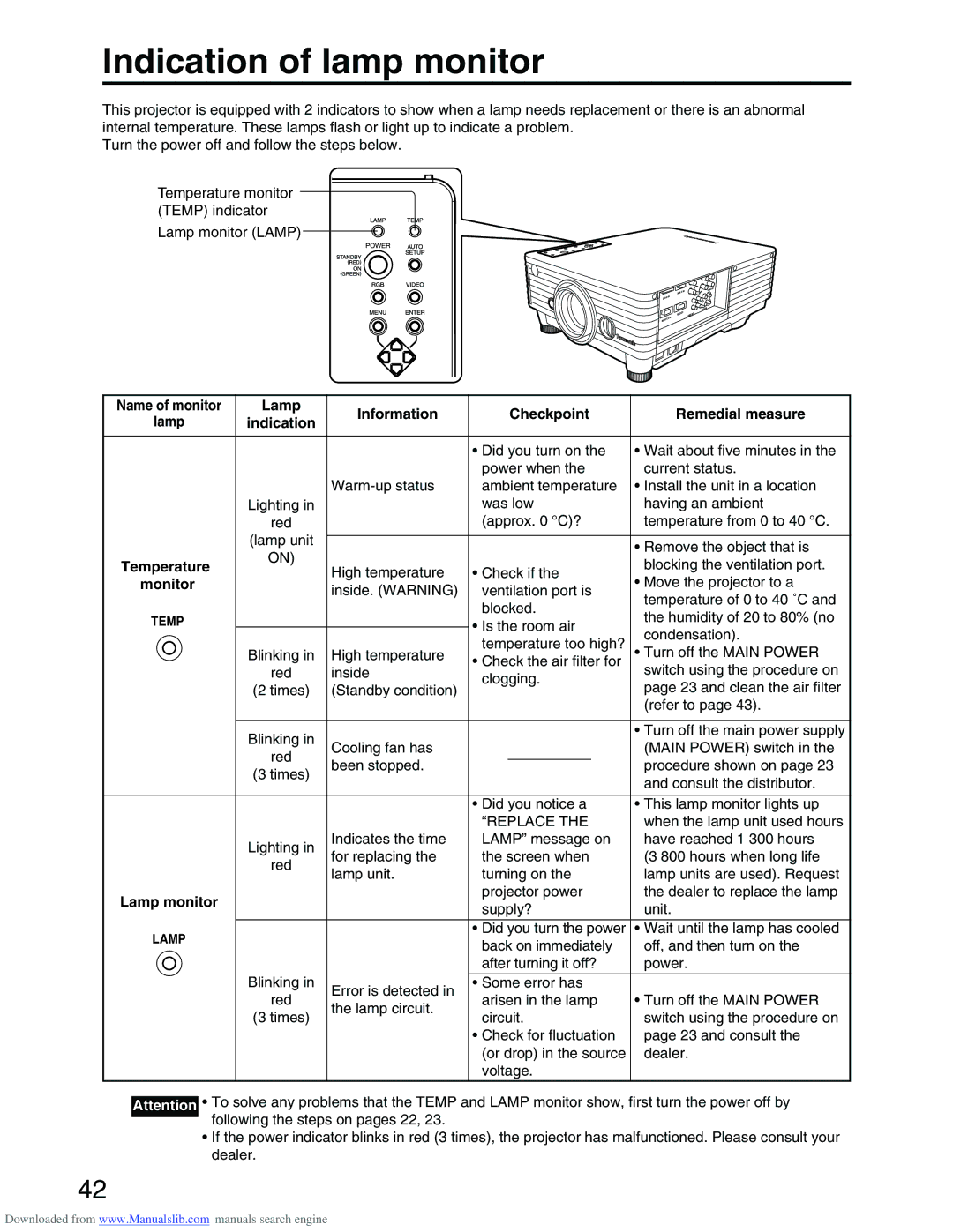 Panasonic PT-D3500E manual Indication of lamp monitor, Lamp Information Checkpoint Remedial measure, Temperature 