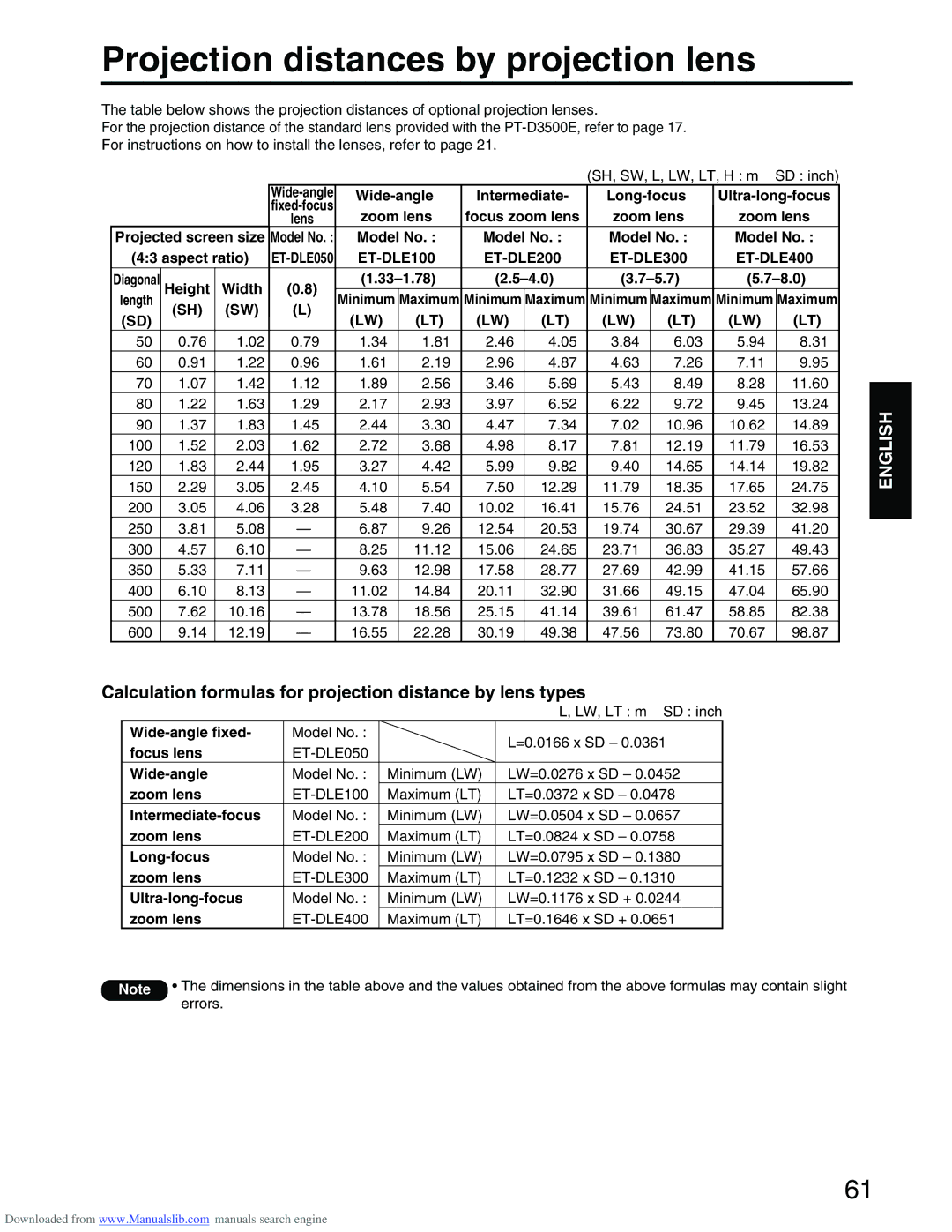 Panasonic PT-D3500E Projection distances by projection lens, Calculation formulas for projection distance by lens types 