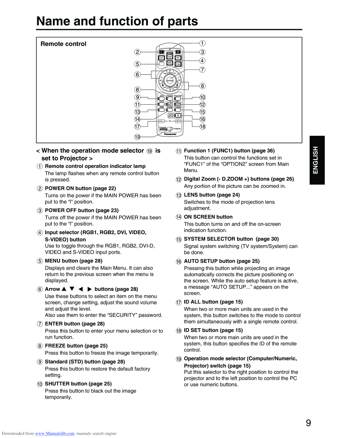 Panasonic PT-D3500E manual Name and function of parts 