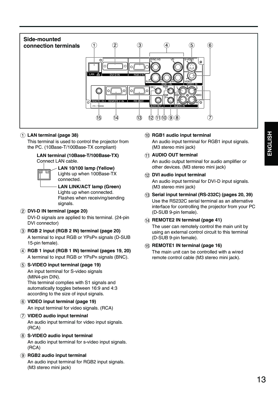 Panasonic PT-D3500E manual Side-mounted connection terminals 